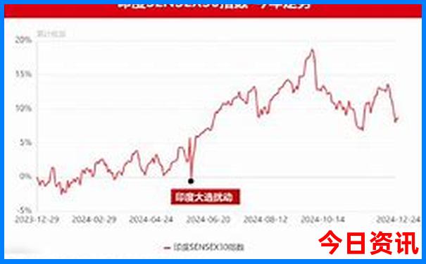 北京3天旅游攻略最佳方案