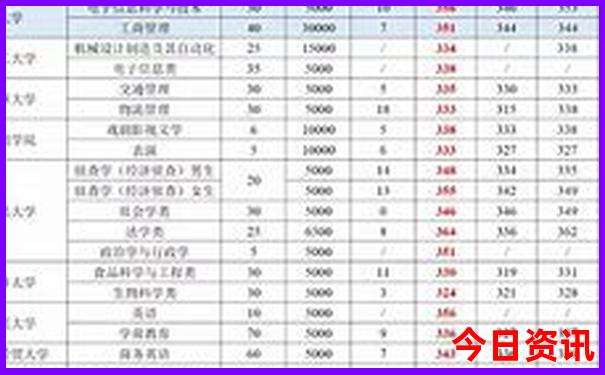 8月哪里旅游合适