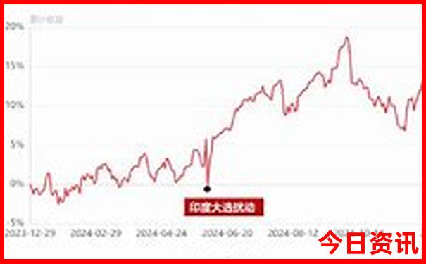 金华兰溪十大旅游景点