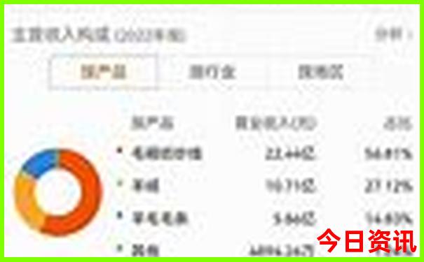 7月份那个城市比较凉快