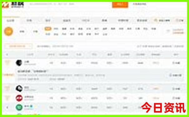 成都最出名的5个景点